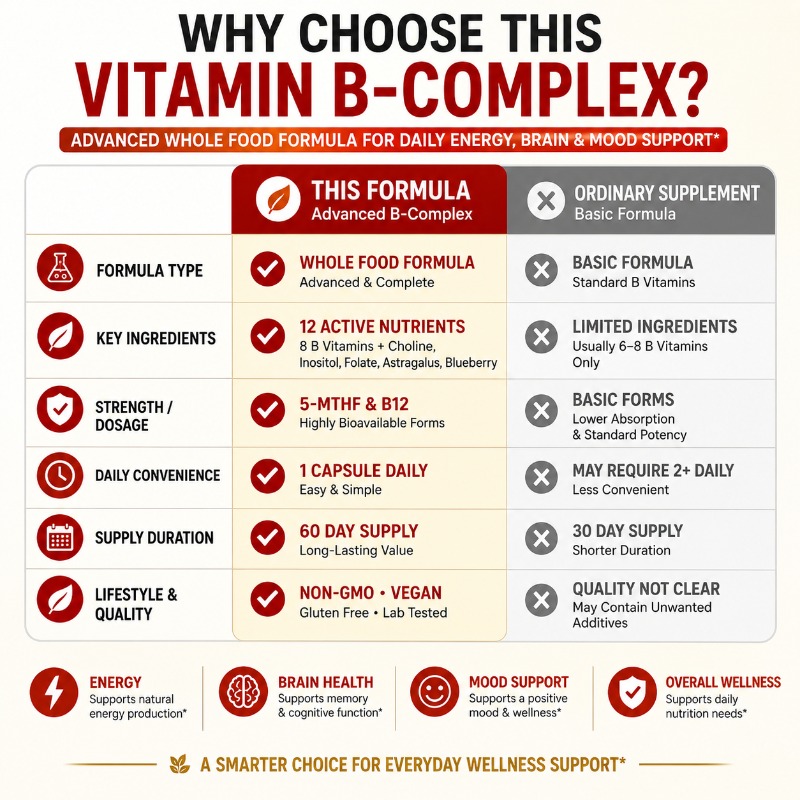 Suplemento de Vitaminas del Co - Herbal Wellness Blend reseña y precio